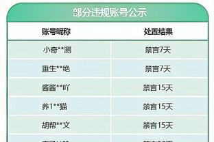 一整节垃圾时间？绿军最多时手握30分优势 三节结束领先马刺29分